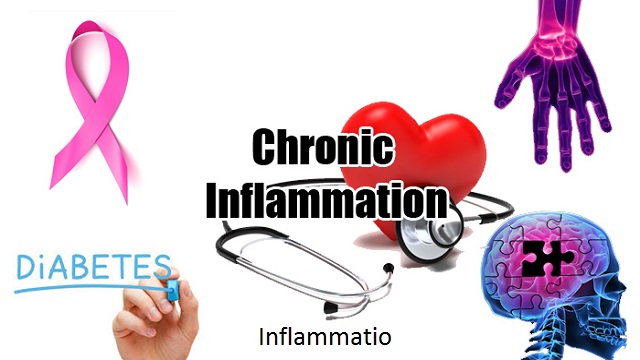 chronic inflammation